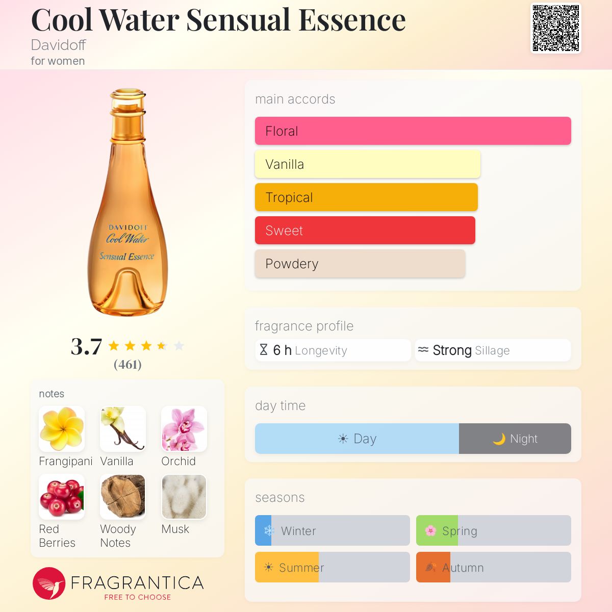 Profile card