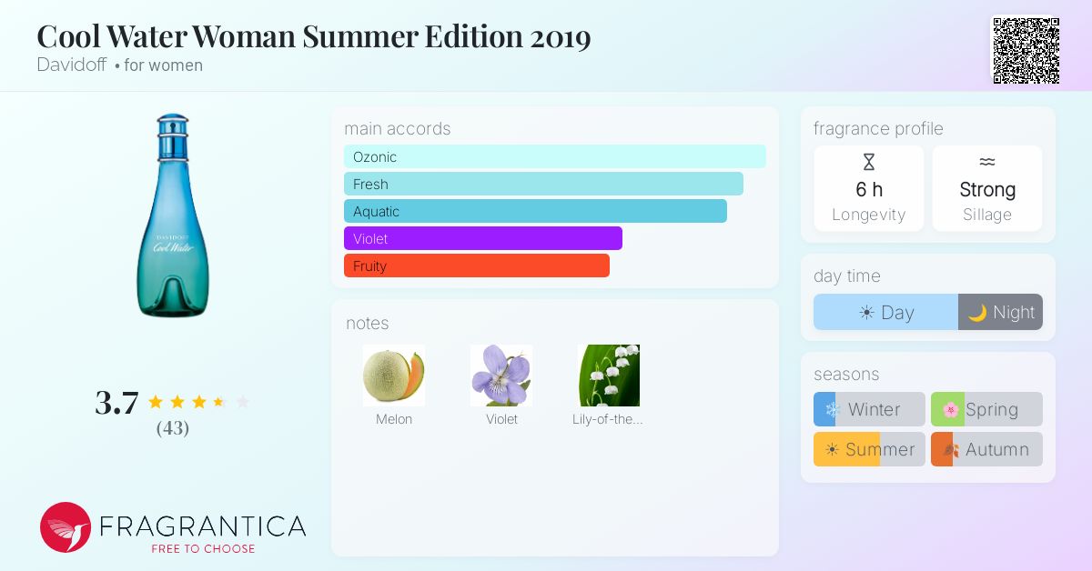 Fragrance card