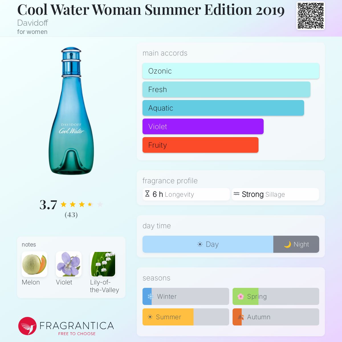 Profile card