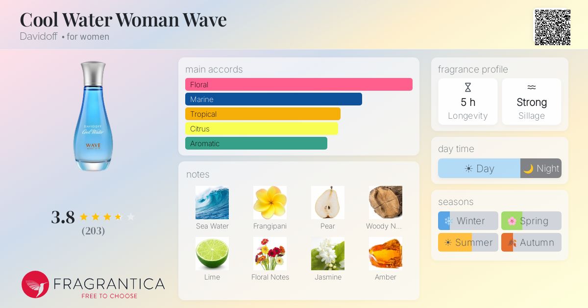 Fragrance card