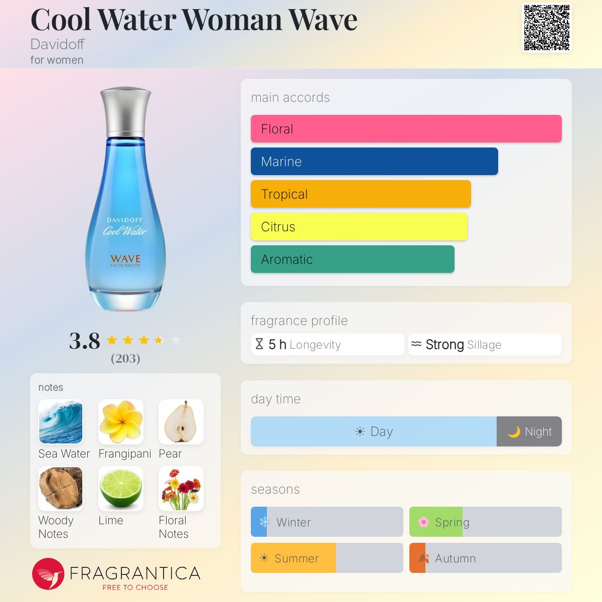 Profile card