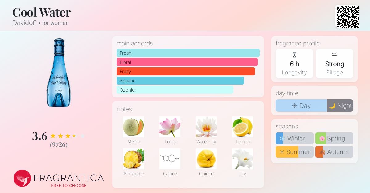 Fragrance card