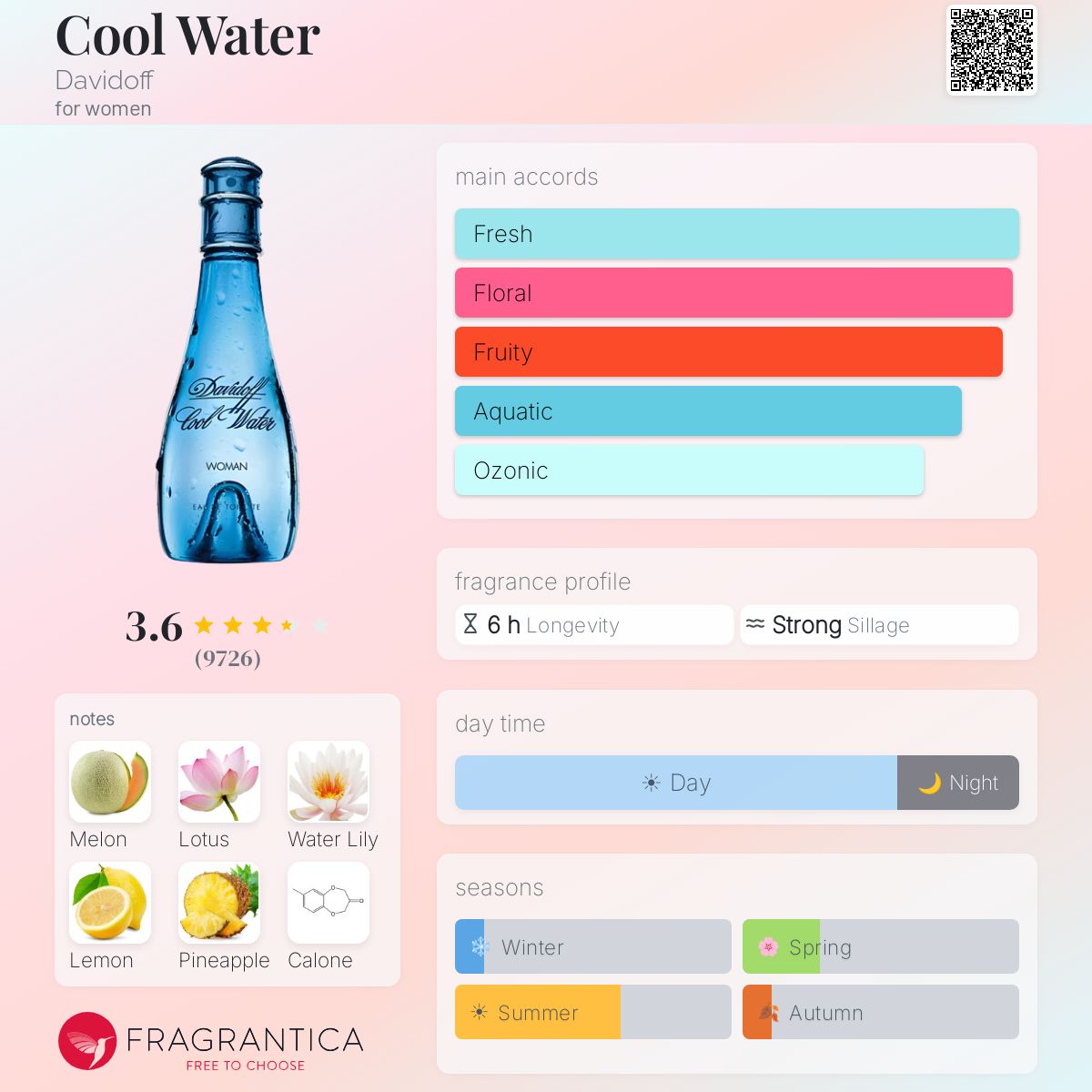 Profile card