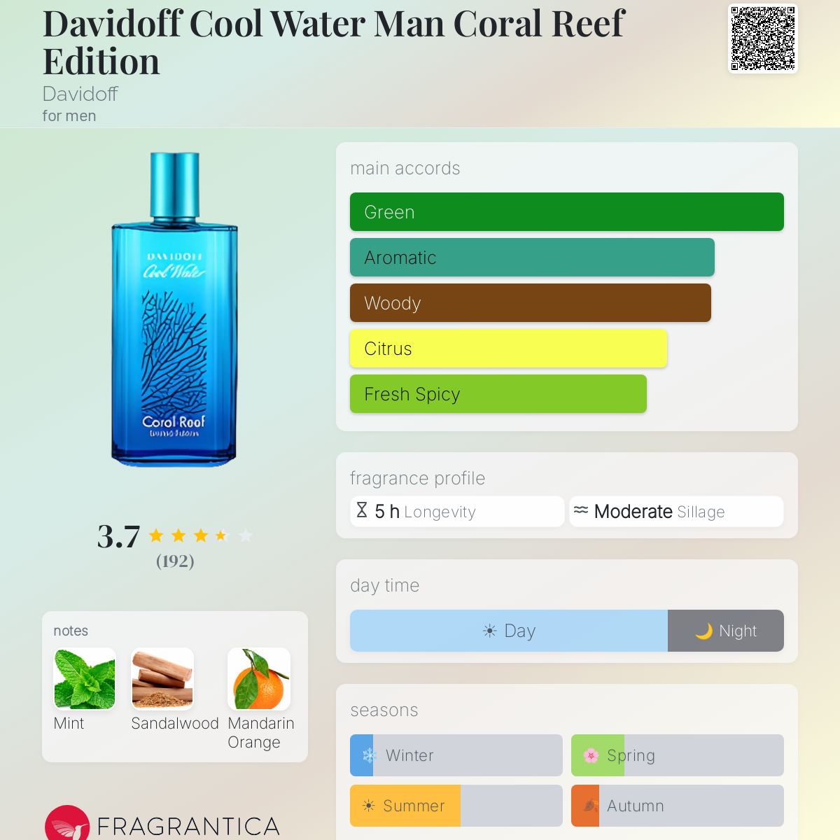 Profile card