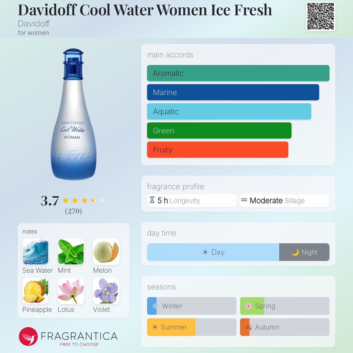Profile card