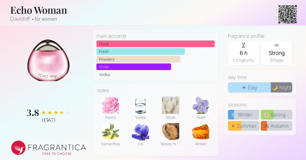 Fragrance card