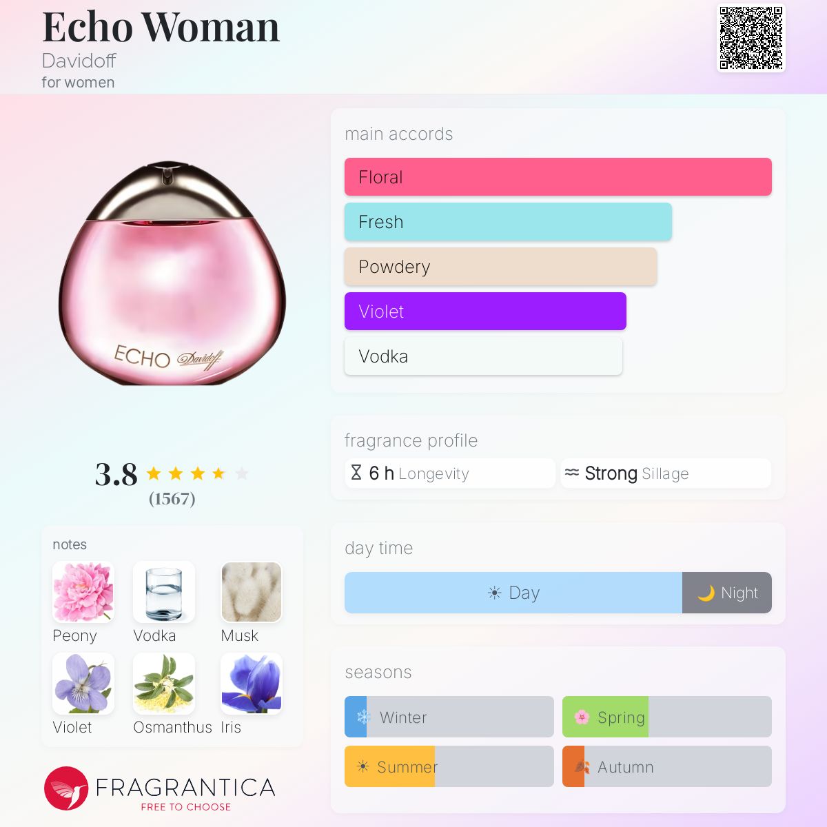 Profile card