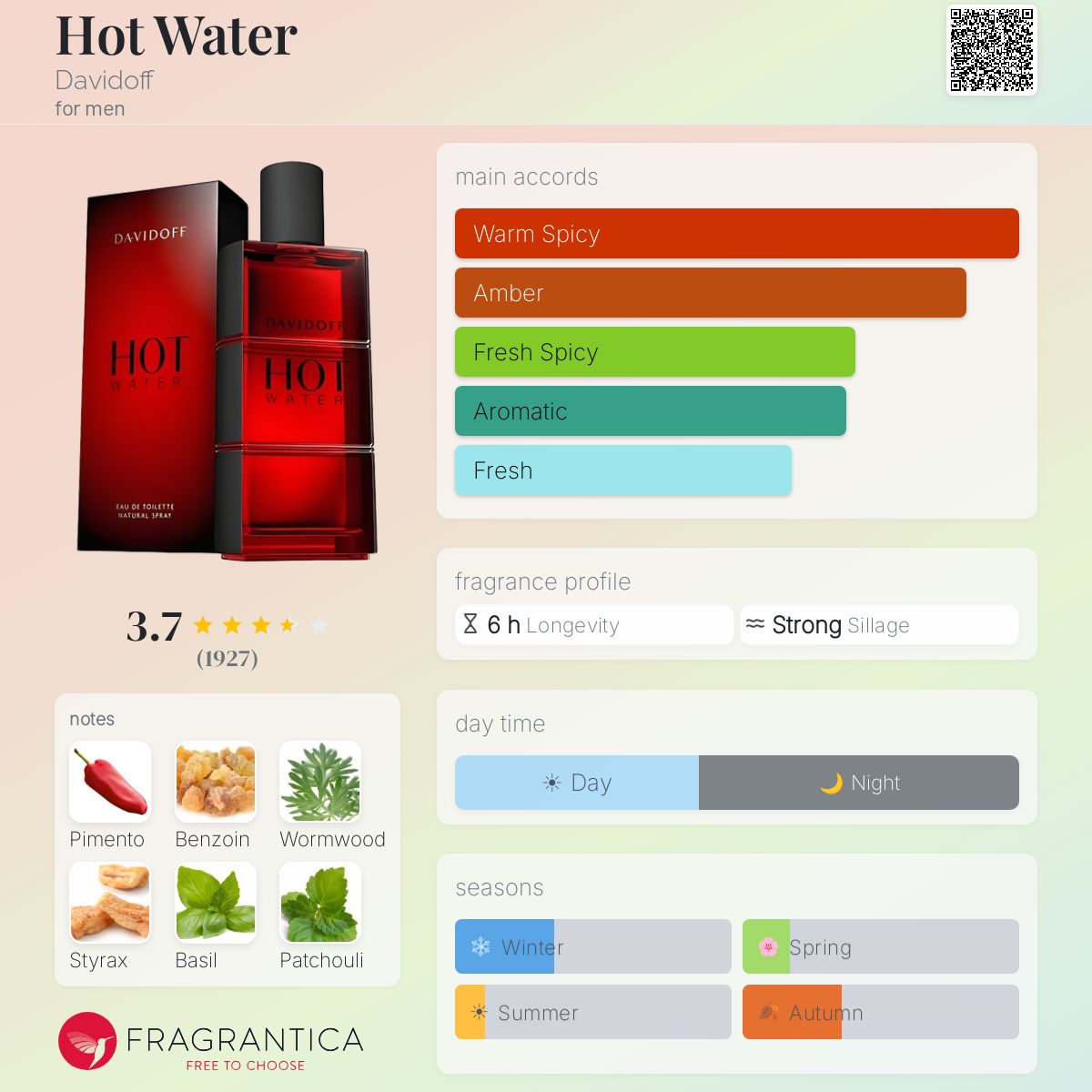 Profile card