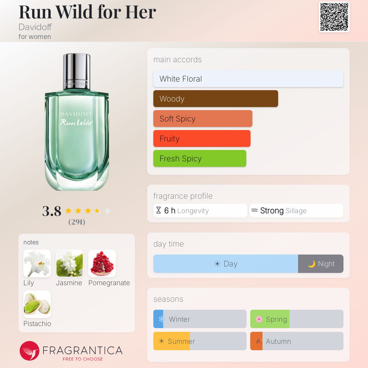 Profile card