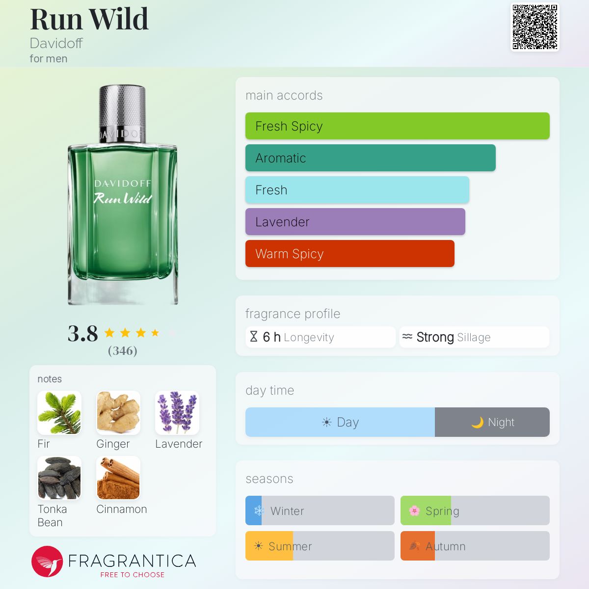 Profile card