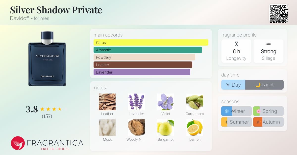Fragrance card
