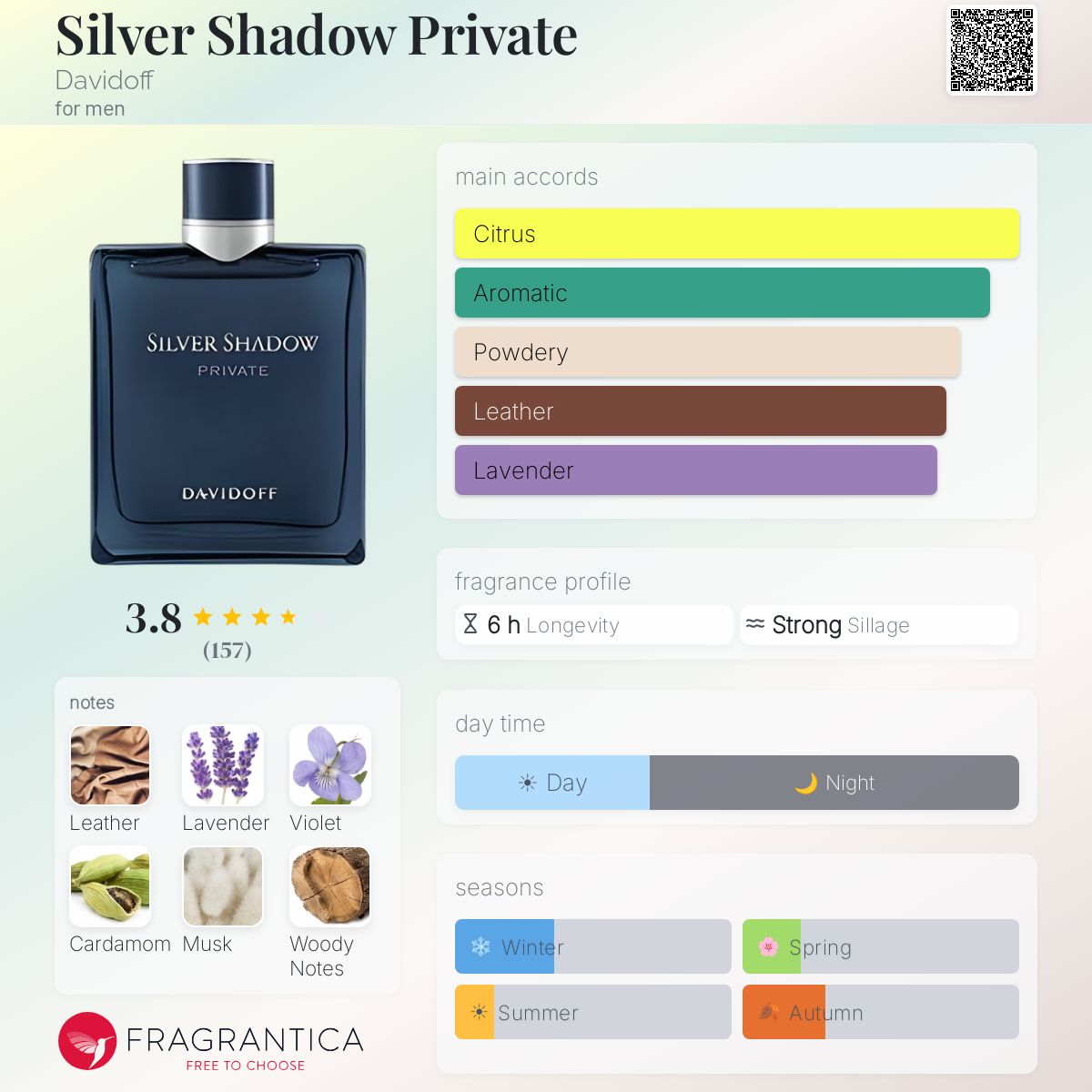 Profile card