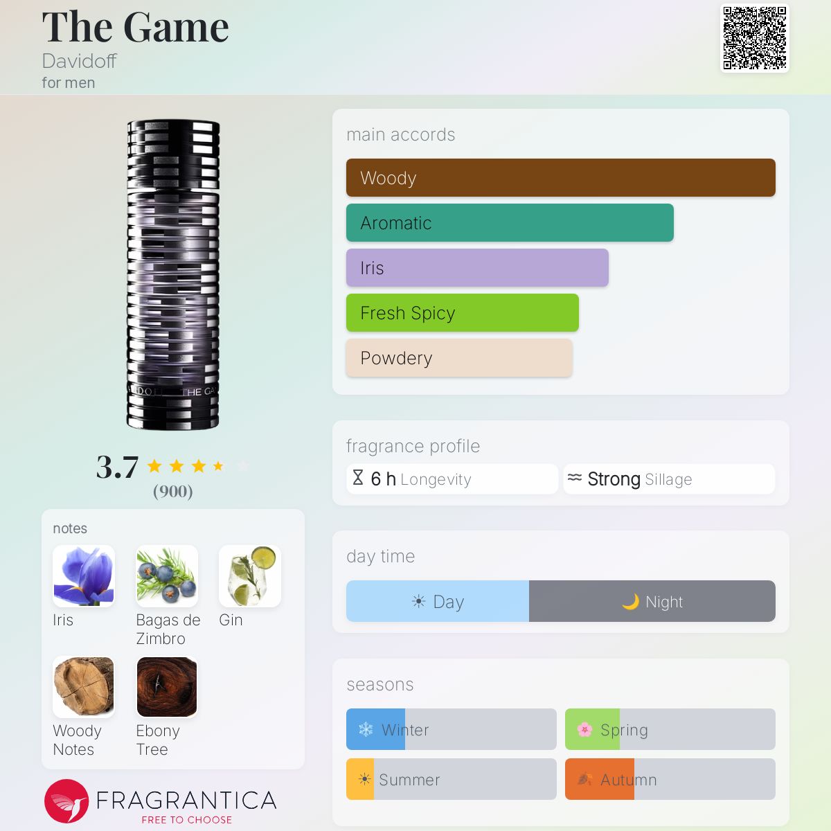 Profile card
