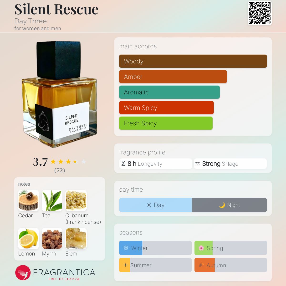 Profile card