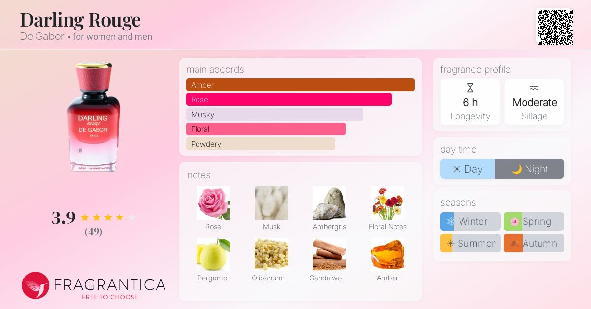 Fragrance card