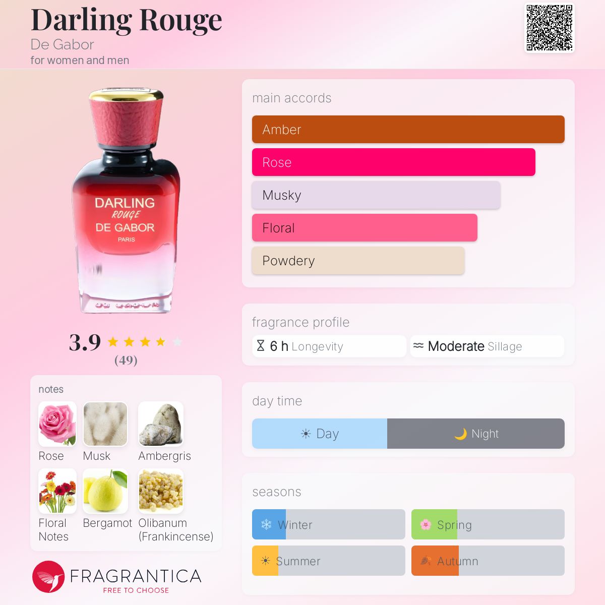 Profile card
