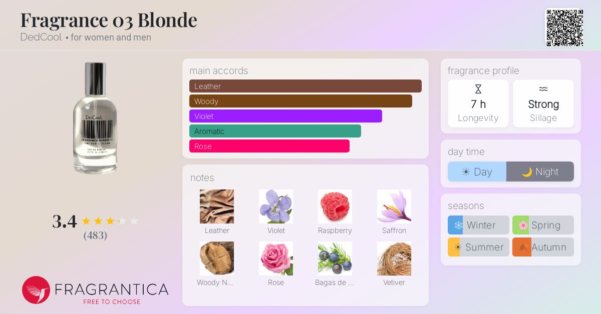 Fragrance card