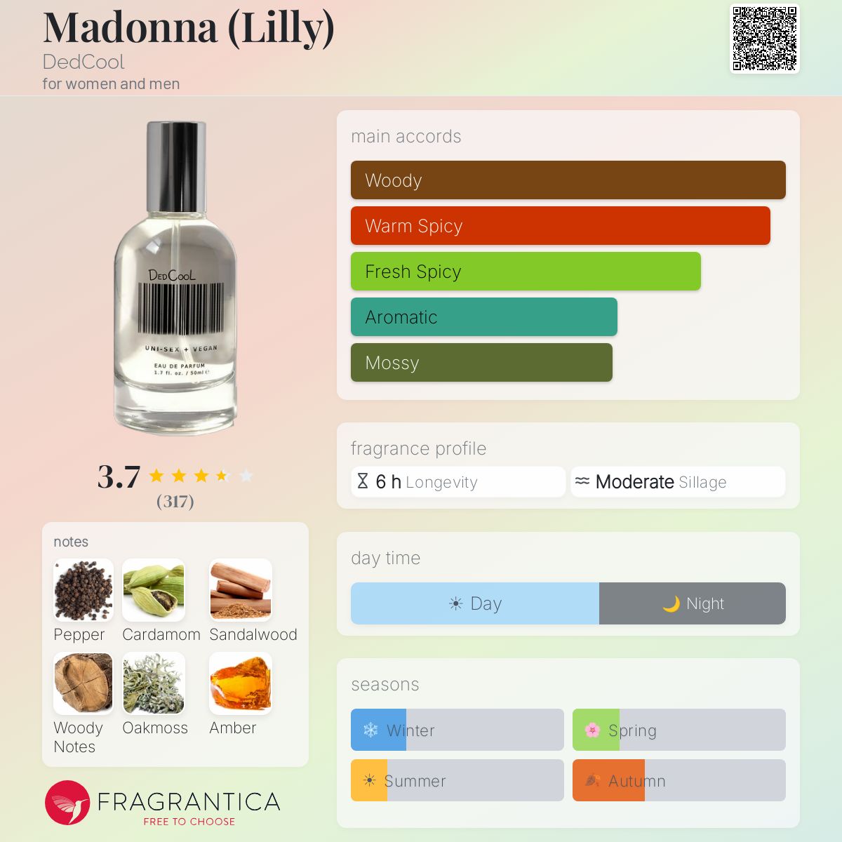Profile card