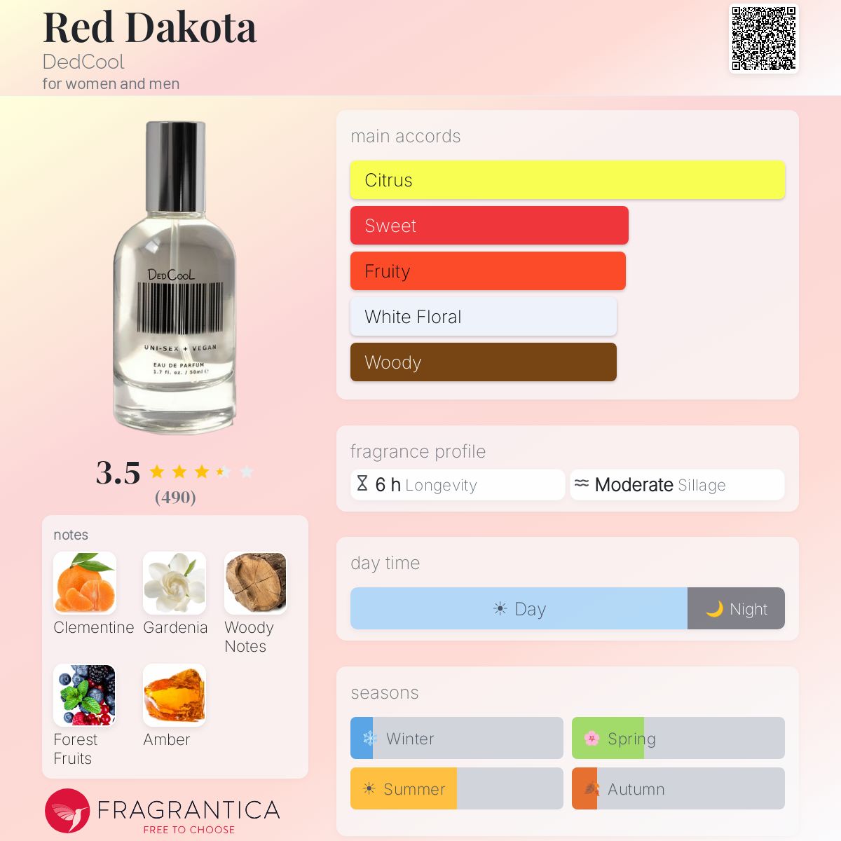 Profile card