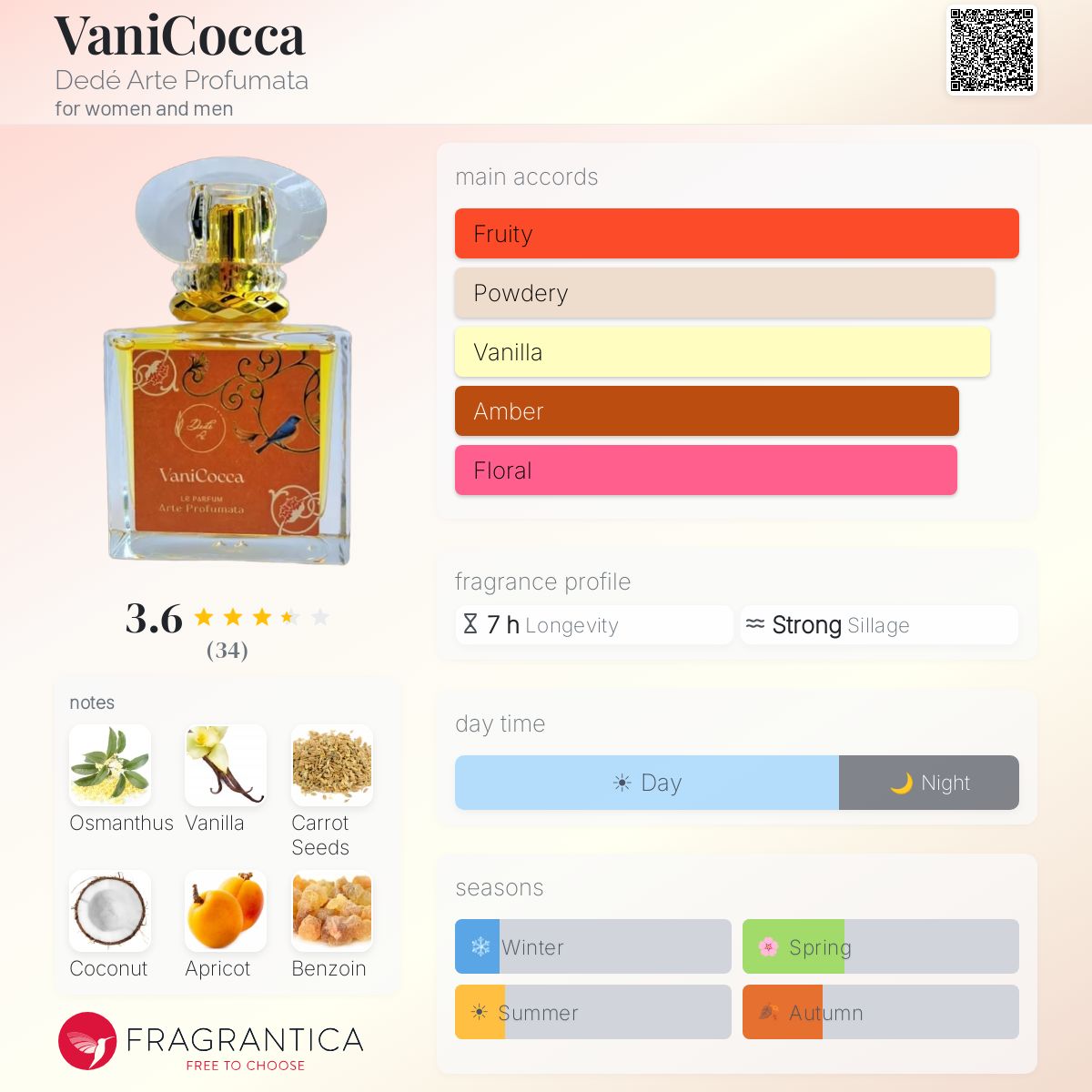 Profile card