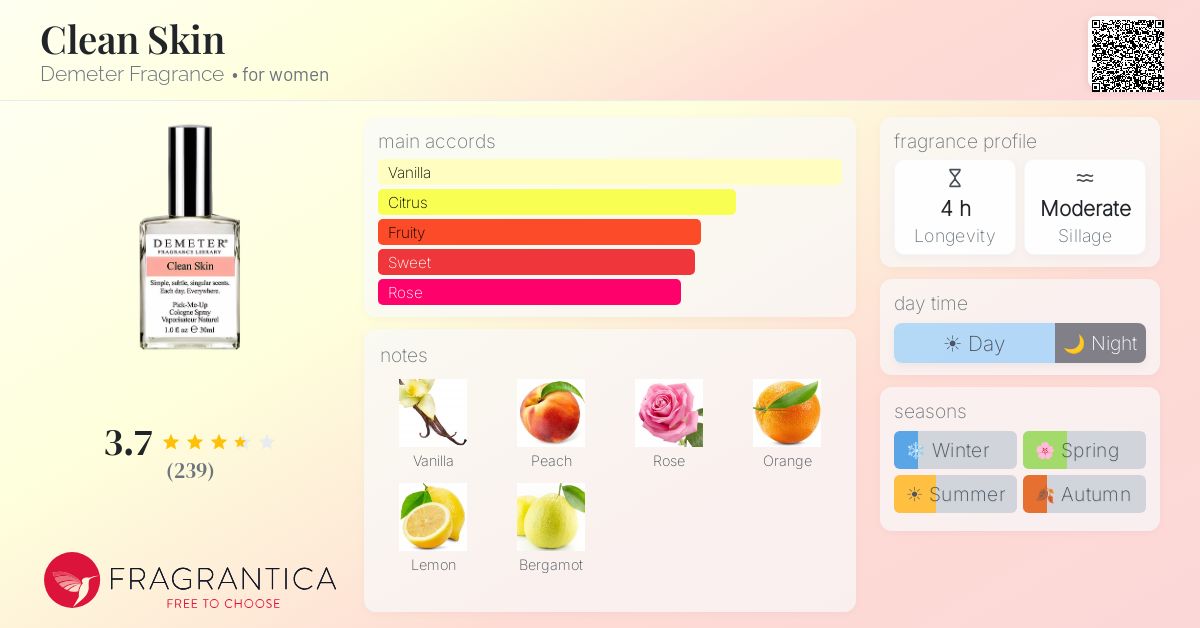 Fragrance card