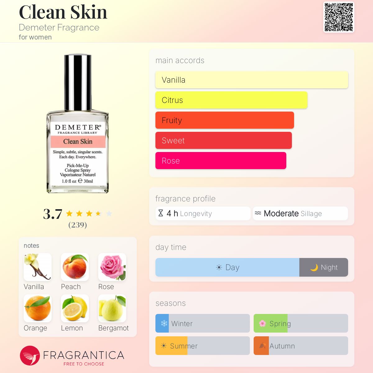 Profile card