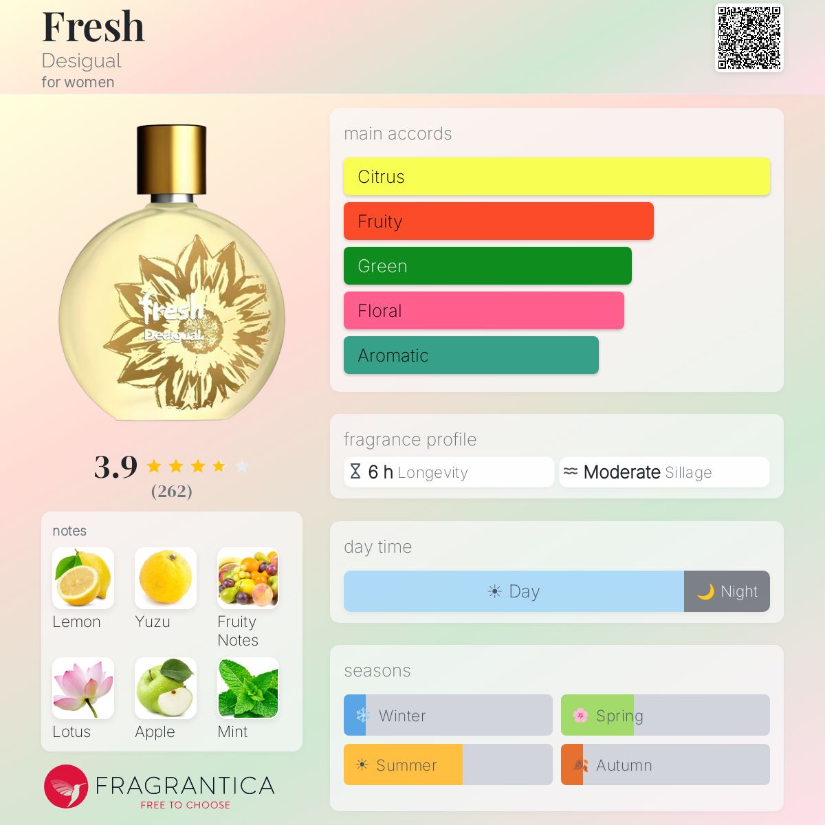 Profile card