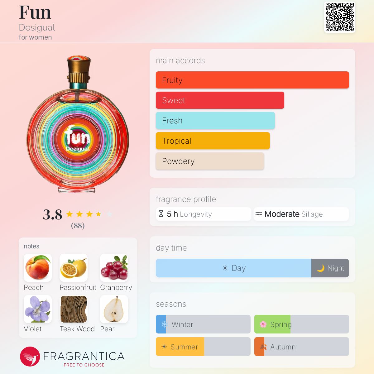 Ficha de perfil