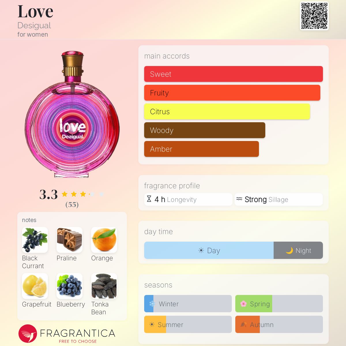 Profile card