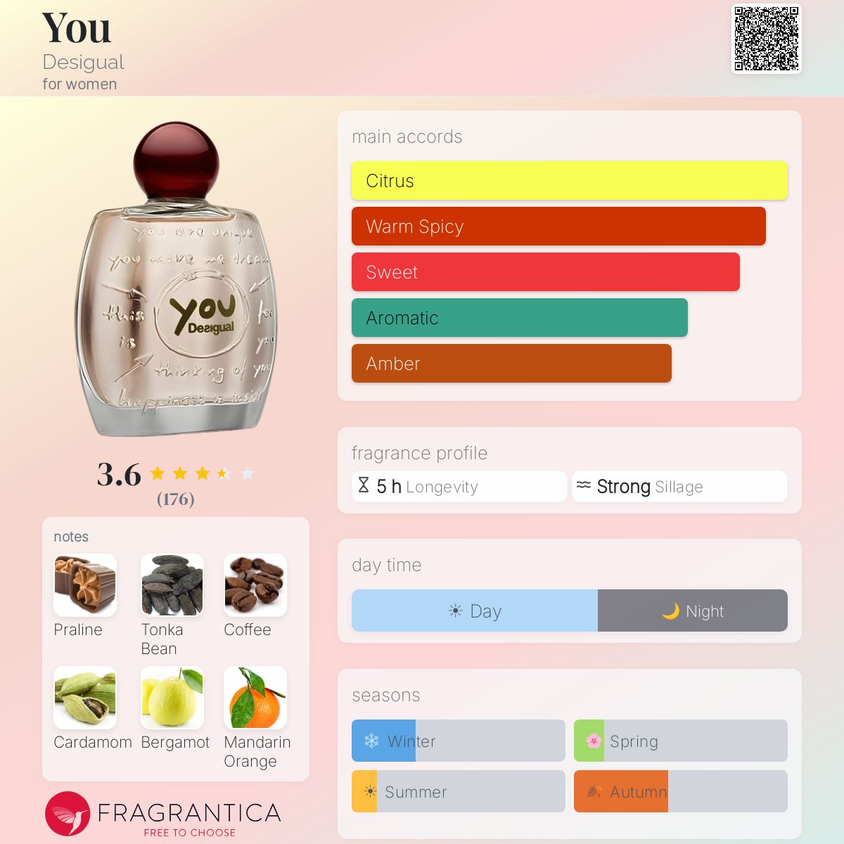 Profile card