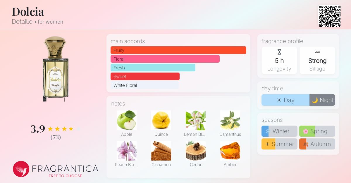 Fragrance card