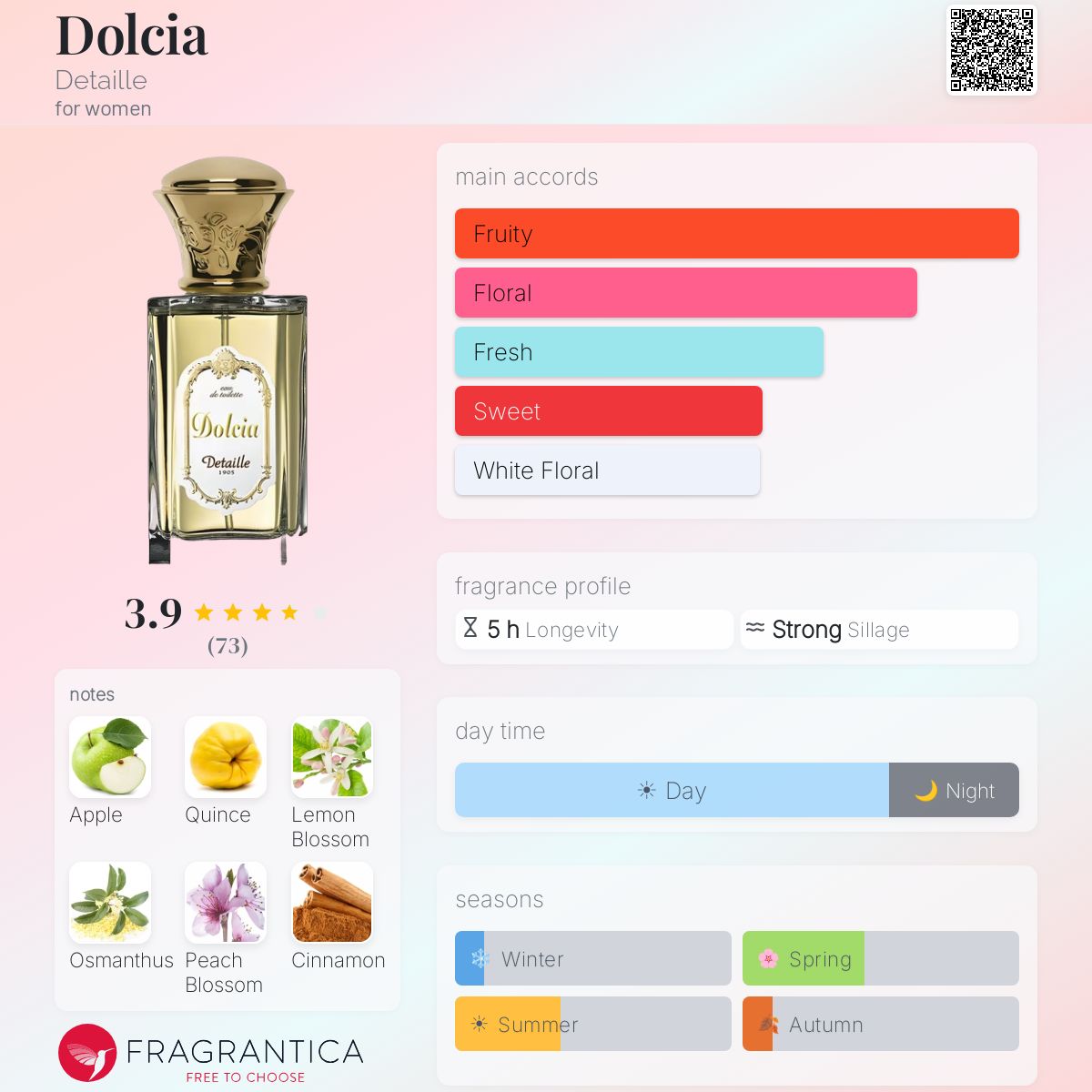 Profile card