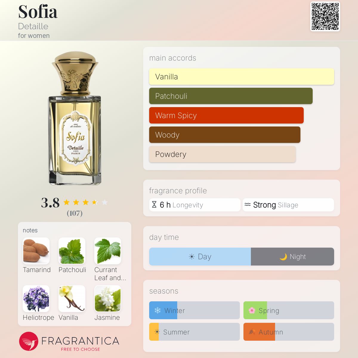 Profile card
