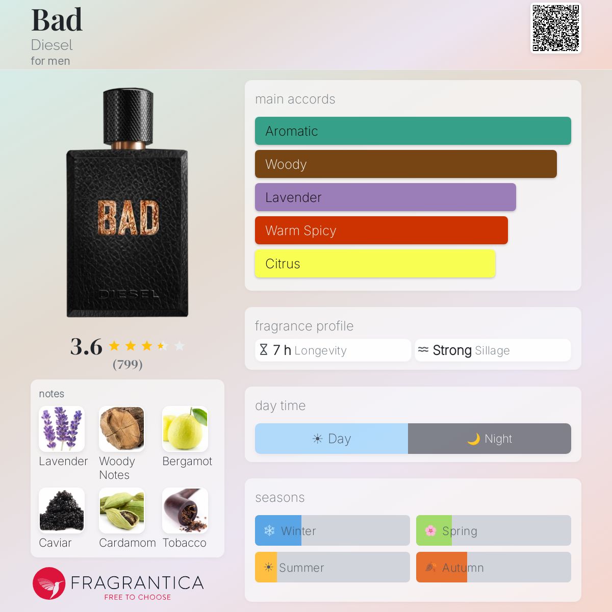 Profile card