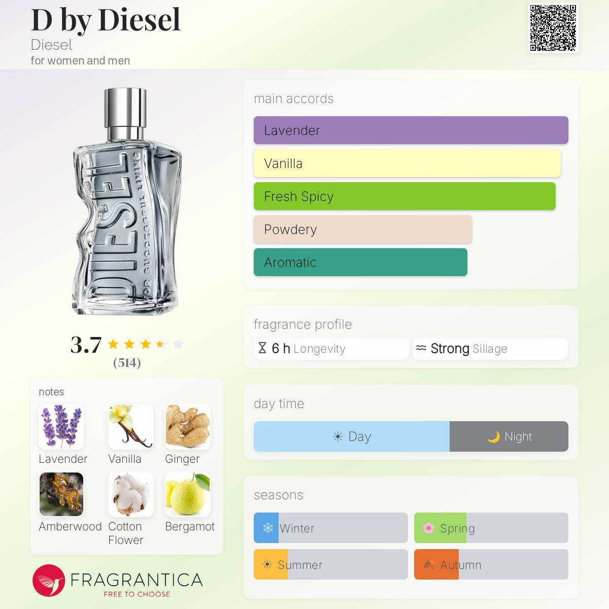 Profile card
