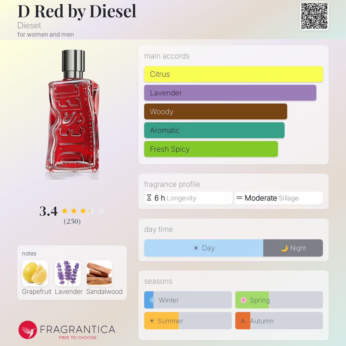 Profile card