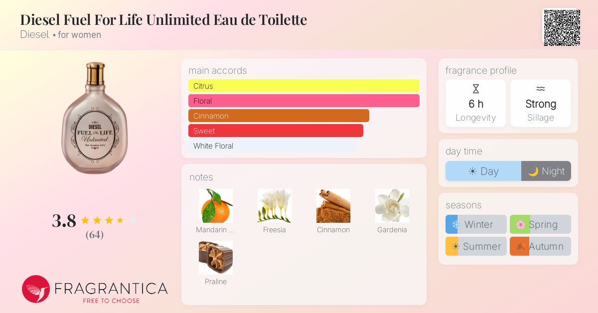 Fragrance card
