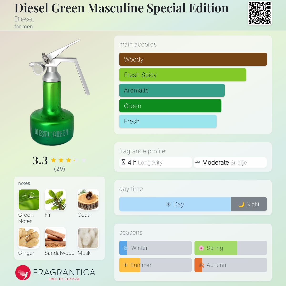 Profile card