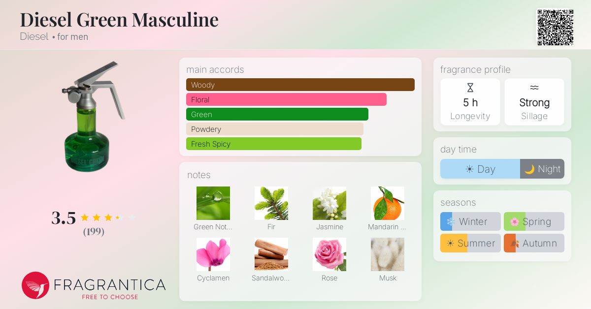 Fragrance card