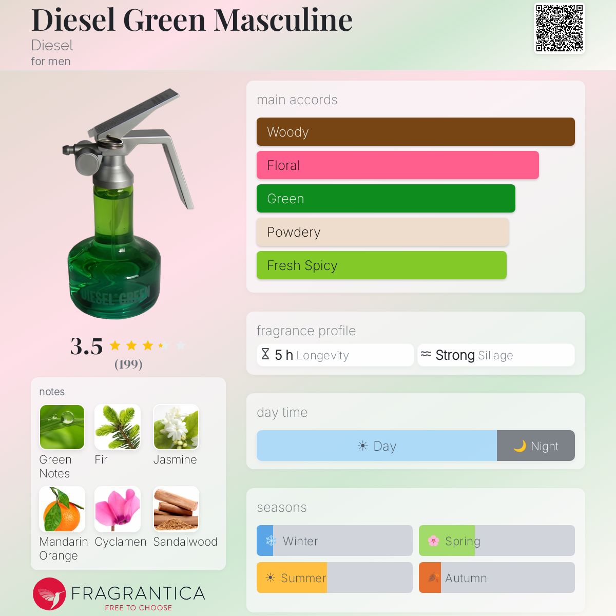 Profile card