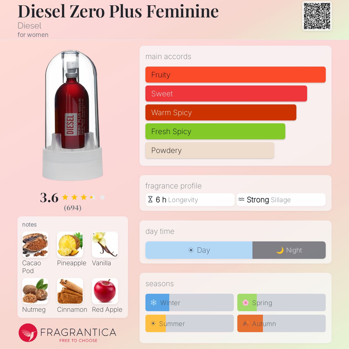 Profile card