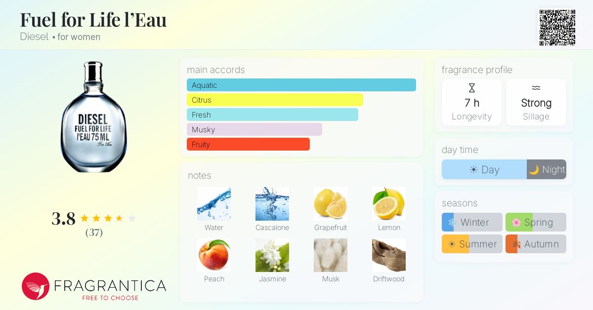 Fragrance card