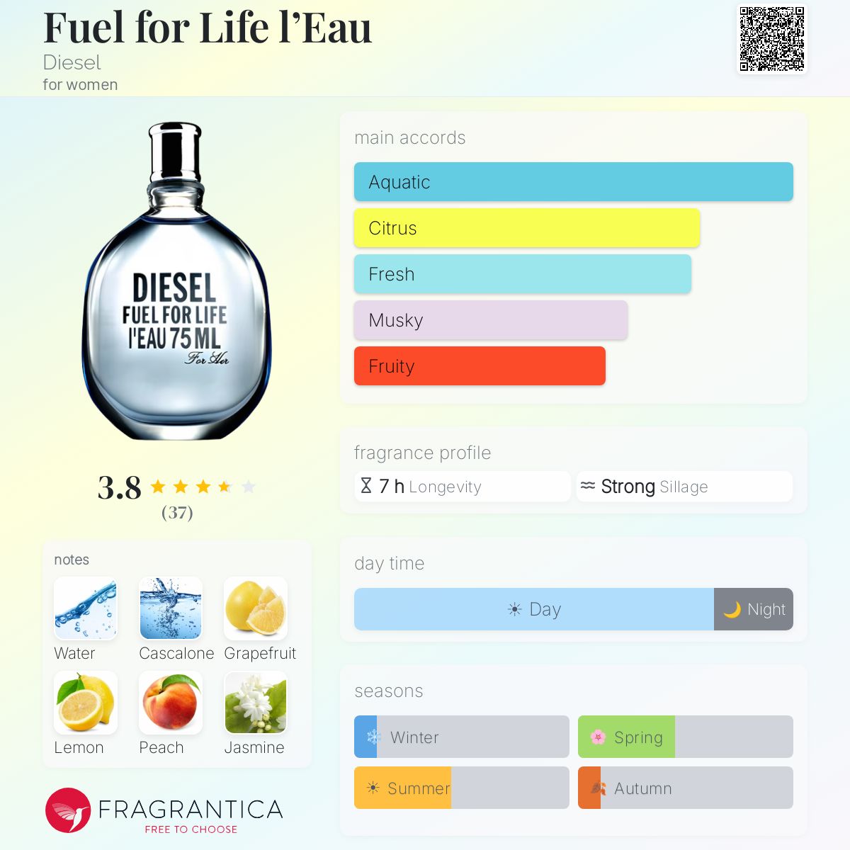 Profile card