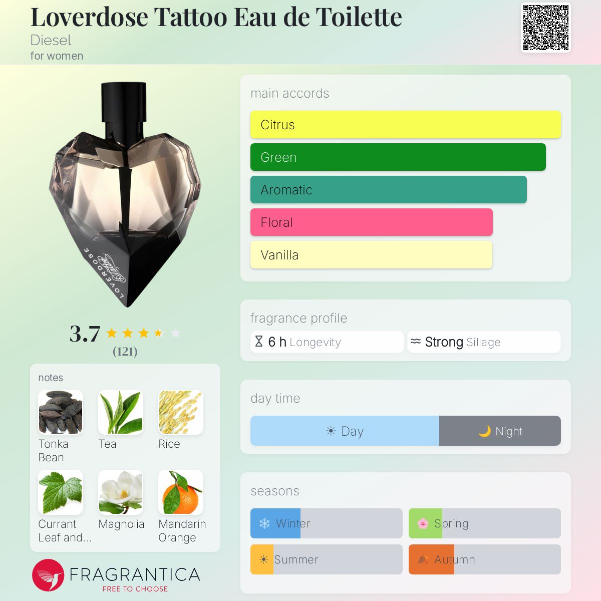 Ficha de perfil