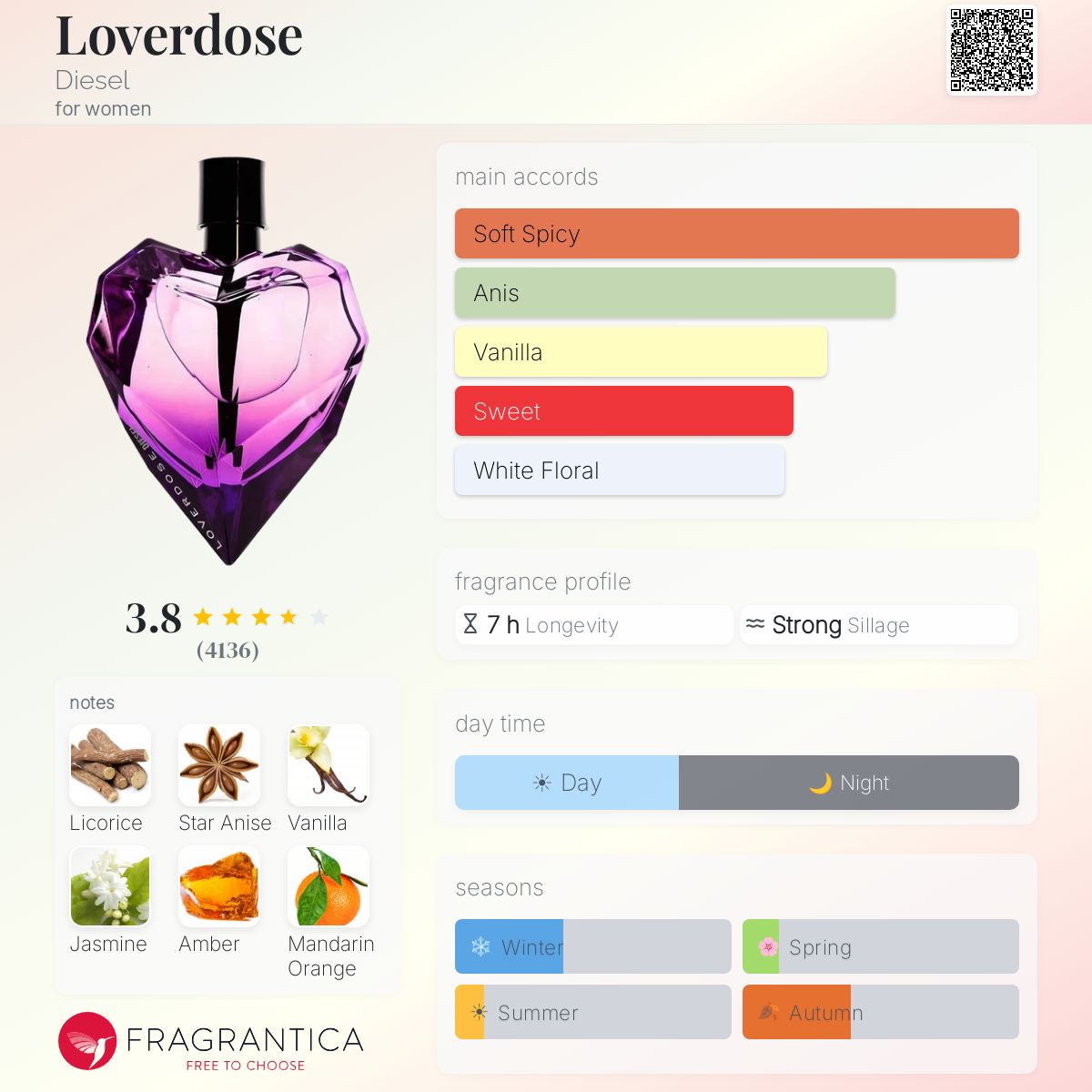 Ficha de perfil
