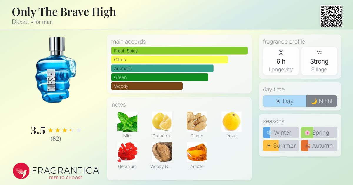 Fragrance card