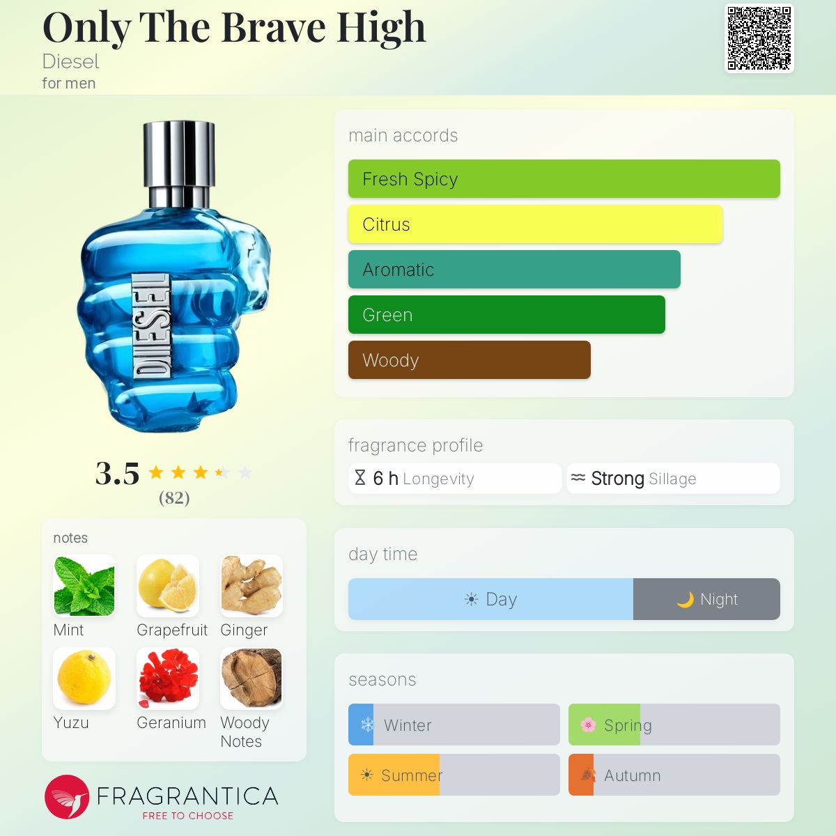 Profile card