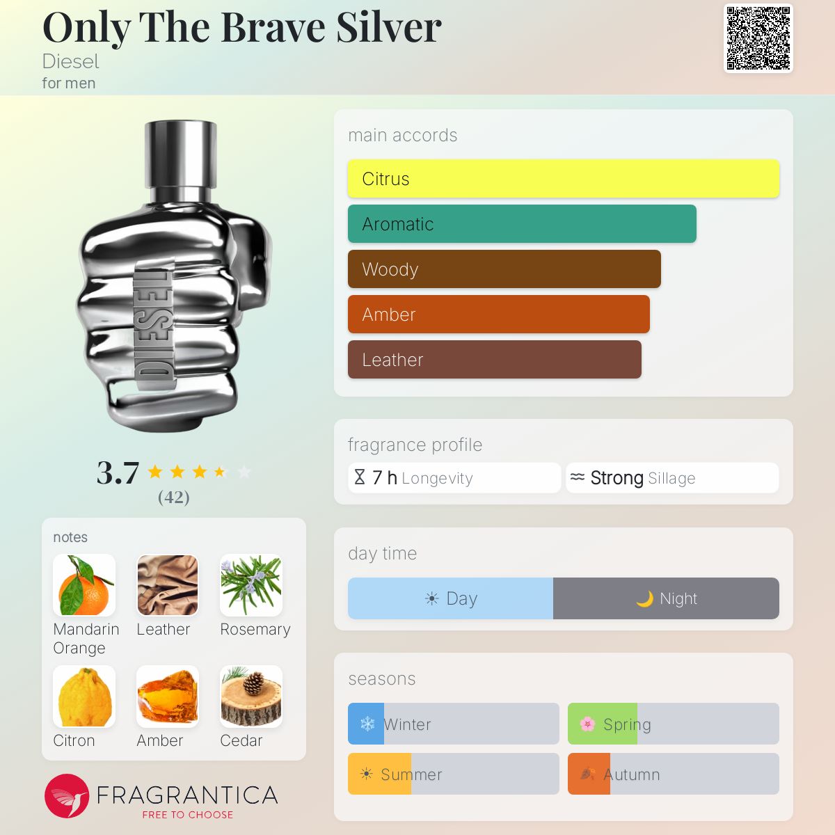Profile card