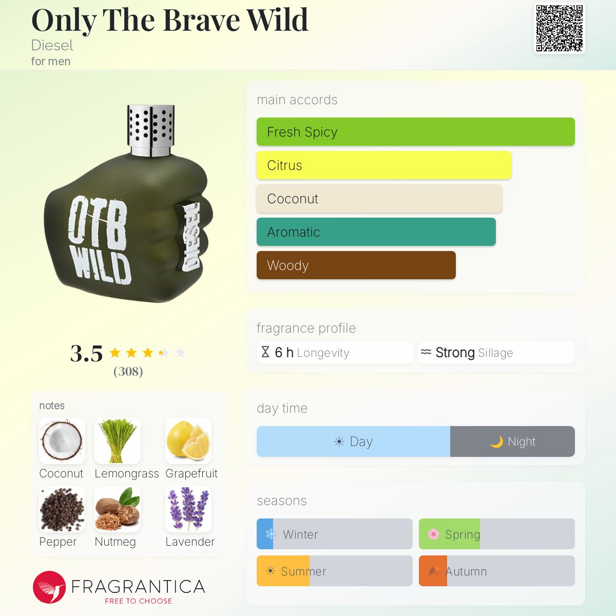 Profile card