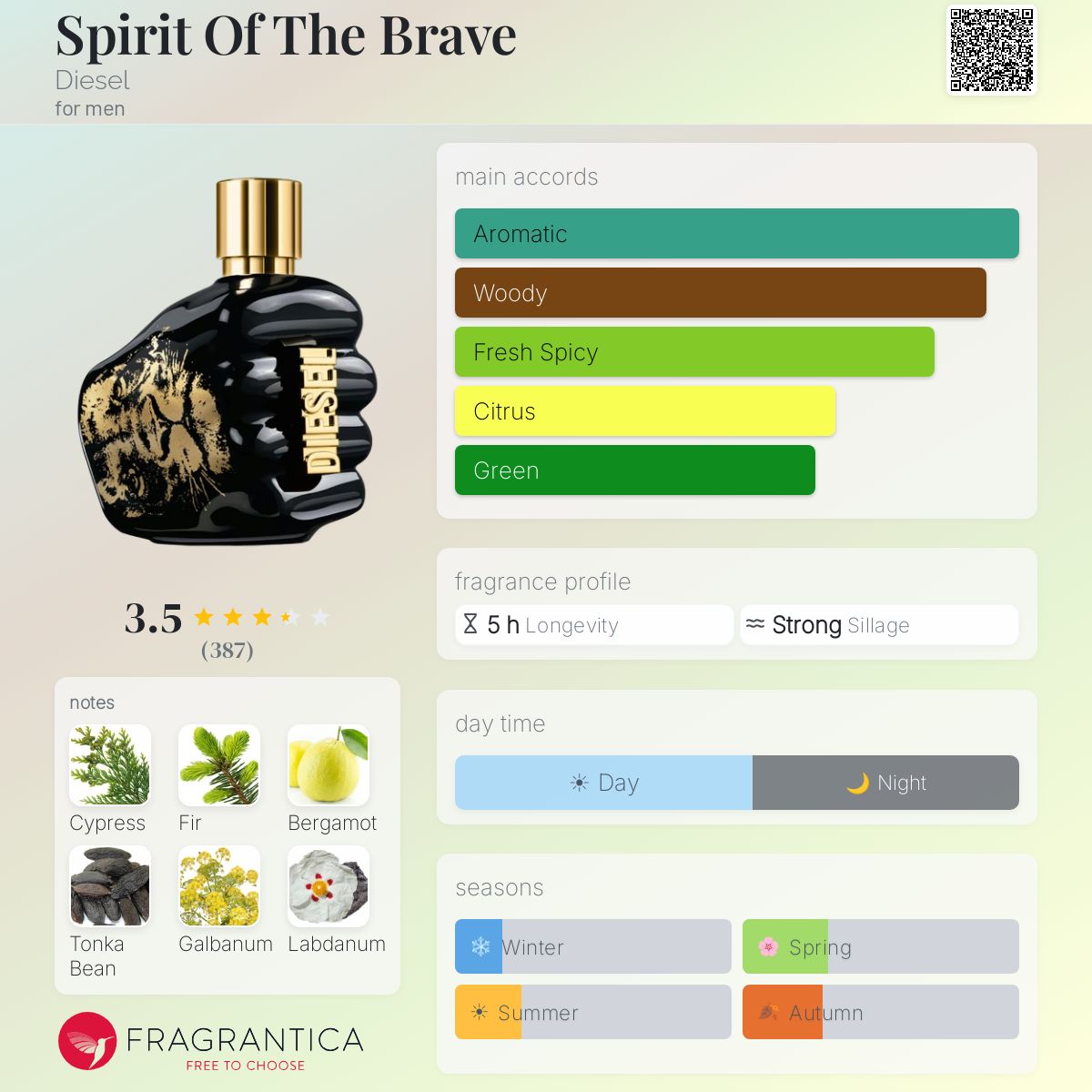 Profile card